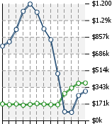 Home Value Graphic