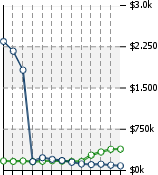 Home Value Graphic