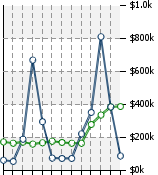 Home Value Graphic