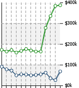 Home Value Graphic