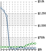 Home Value Graphic