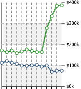 Home Value Graphic