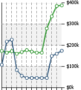 Home Value Graphic