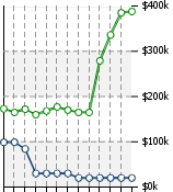 Home Value Graphic