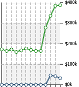 Home Value Graphic