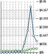 Home Value Graphic