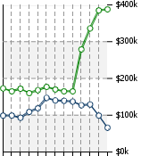 Home Value Graphic