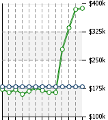 Home Value Graphic