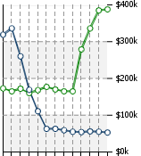 Home Value Graphic