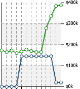 Home Value Graphic