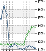 Home Value Graphic