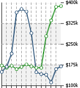 Home Value Graphic