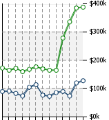 Home Value Graphic