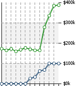 Home Value Graphic