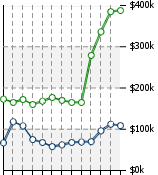 Home Value Graphic