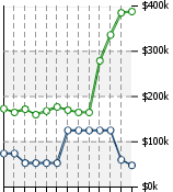 Home Value Graphic