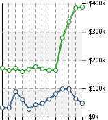 Home Value Graphic