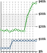 Home Value Graphic