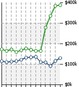 Home Value Graphic