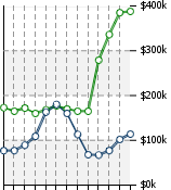 Home Value Graphic