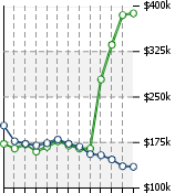 Home Value Graphic