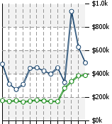 Home Value Graphic