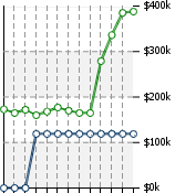 Home Value Graphic