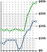 Home Value Graphic