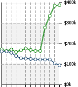 Home Value Graphic