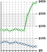 Home Value Graphic