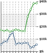 Home Value Graphic