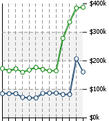 Home Value Graphic