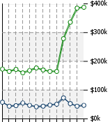 Home Value Graphic