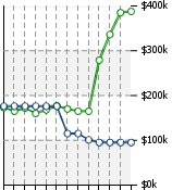 Home Value Graphic