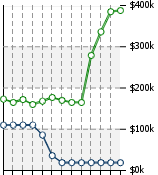 Home Value Graphic