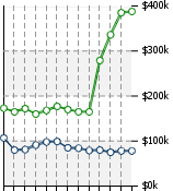 Home Value Graphic