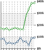 Home Value Graphic