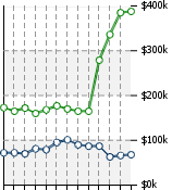 Home Value Graphic