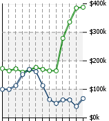 Home Value Graphic