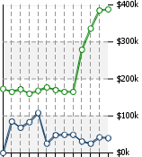 Home Value Graphic