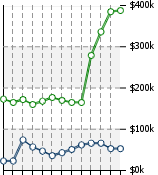 Home Value Graphic