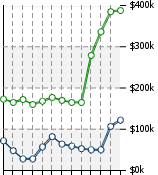 Home Value Graphic