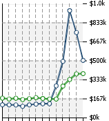 Home Value Graphic