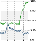 Home Value Graphic