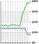 Home Value Graphic