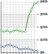 Home Value Graphic