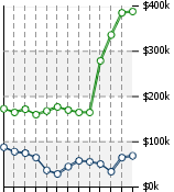 Home Value Graphic