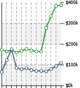 Home Value Graphic