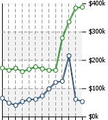 Home Value Graphic