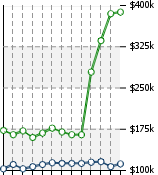 Home Value Graphic